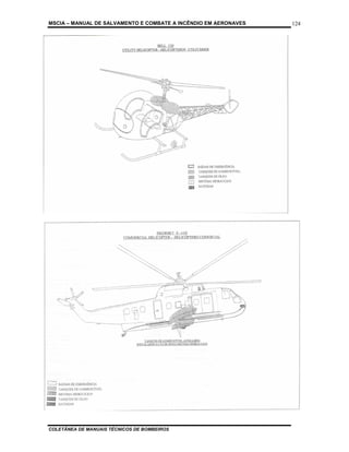 MSCIA – MANUAL DE SALVAMENTO E COMBATE A INCÊNDIO EM AERONAVES   124




COLETÂNEA DE MANUAIS TÉCNICOS DE BOMBEIROS
 