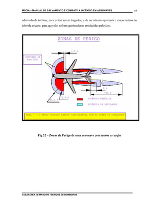 MSCIA – MANUAL DE SALVAMENTO E COMBATE A INCÊNDIO EM AERONAVES                         65


admissão da turbina, para evitar serem tragados, e de no mínimo quarenta e cinco metros do
tubo de escape, para que não sofram queimaduras produzidas pelo jato.



                           ZONAS DE PERIGO

                                       1,5 m

  CONTORNO DA
    ADMISSÃO




                                                               8 m
                                                                400 m
                              12,6 m               POTÊNCIA REDUZIDA
                     16,5 m
                                                   POTÊNCIA DE DECOLAGEM



   NOTA : - O VENTO CRUZADO EXERCE CONSIDERÁVEL EFEITO SOBRE OS CONTORNOS




            Fig 32 – Zonas de Perigo de uma aeronave com motor a reação




COLETÂNEA DE MANUAIS TÉCNICOS DE BOMBEIROS
 