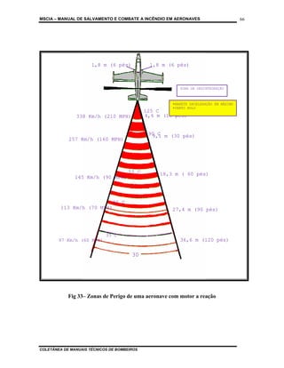 MSCIA – MANUAL DE SALVAMENTO E COMBATE A INCÊNDIO EM AERONAVES                        66




                      1,8 m (6 pés)           1,8 m (6 pés)



                                                         ZONA DE DESINTEGRAÇÃO



                                                      •MANETE DACELERAÇÃO EM MÁXIMO
                                                      •VENTO NULO
                                             125 C
               338 Km/h (210 MPH)            4,6 m (15 pés)


                                              90 C m (30 pés)
                                               9,1
            257 Km/h (160 MPH)




                                      55 C        18,3 m ( 60 pés)
               145 Km/h (90 MPH)



                               40 C
         113 Km/h (70 MPH)                            27,4 m (90 pés)




                            35 C
        97 Km/h (60 MPH)                                 36,6 m (120 pés)

                                       30




            Fig 33– Zonas de Perigo de uma aeronave com motor a reação




COLETÂNEA DE MANUAIS TÉCNICOS DE BOMBEIROS
 