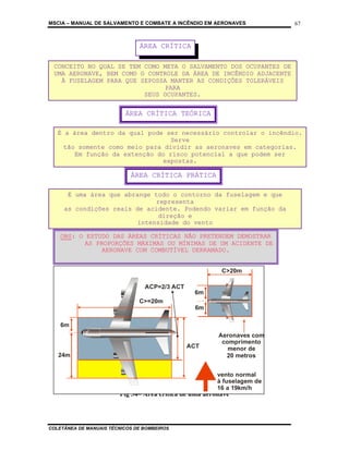MSCIA – MANUAL DE SALVAMENTO E COMBATE A INCÊNDIO EM AERONAVES           67


                               ÁREA CRÍTICA

 CONCEITO NO QUAL SE TEM COMO META O SALVAMENTO DOS OCUPANTES DE
 UMA AERONAVE, BEM COMO O CONTROLE DA ÁREA DE INCÊNDIO ADJACENTE
   À FUSELAGEM PARA QUE SEPOSSA MANTER AS CONDIÇÕES TOLERÁVEIS
                               PARA
                         SEUS OCUPANTES.


                          ÁREA CRÍTICA TEÓRICA

   É a área dentro da qual pode ser necessário controlar o incêndio.
                                  Serve
     tão somente como meio para dividir as aeronaves em categorias.
        Em função da extenção do risco potencial a que podem ser
                                expostas.

                            ÁREA CRÍTICA PRÁTICA

      É uma área que abrange todo o contorno da fuselagem e que
                              representa
     as condições reais de acidente. Podendo variar em função da
                               direção e
                         intensidade do vento

    OBS: O ESTUDO DAS ÁREAS CRÍTICAS NÃO PRETENDEM DEMOSTRAR
           AS PROPORÇÕES MÁXIMAS OU MÍNIMAS DE UM ACIDENTE DE
                AERONAVE COM COMBUTÍVEL DERRAMADO.


                                                         C>20m

                                 ACP=2/3 ACT
                                                6m
                               C>=20m
                                                 6m

    6m
                                                        Aeronaves com
                                                         comprimento
                                               ACT         menor de
   24m                                                    20 metros


                                                        vento normal
                                                        à fuselagem de
                                                        16 a 19km/h
                        Fig 34– Área crítica de uma aeronave



COLETÂNEA DE MANUAIS TÉCNICOS DE BOMBEIROS
 