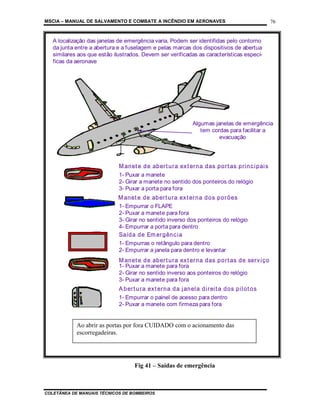 MSCIA – MANUAL DE SALVAMENTO E COMBATE A INCÊNDIO EM AERONAVES                                            76


   A localização das janelas de emergência varia. Podem ser identifidas pelo contorno
   da junta entre a abertura e a fuselagem e pelas marcas dos dispositivos de abertua
   similares aos que estão ilustrados. Devem ser verificadas as características especí-
   ficas da aeronave




                                                                   Algumas janelas de emergência
                                                                      tem cordas para facilitar a
                                                                             evacuação




                             M an et e d e ab er t u r a ex t er n a d as p o r t as p r i n c i p ai s
                             1- Puxar a manete
                             2- Girar a manete no sentido dos ponteiros do relógio
                             3- Puxar a porta para fora
                             M an et e d e ab er t u r a ex t er n a d o s p o r õ es
                             1- Empurrar o FLAPE
                             2- Puxar a manete para fora
                             3- Girar no sentido inverso dos ponteiros do relógio
                             4- Empurrar a porta para dentro
                             Saíd a d e Em er g ên c i a
                             1- Empurras o retângulo para dentro
                             2- Empurrar a janela para dentro e levantar
                             M an et e d e ab er t u r a ex t er n a d as p o r t as d e ser v i ç o
                             1- Puxar a manete para fora
                             2- Girar no sentido inverso aos ponteiros do relógio
                             3- Puxar a manete para fora
                             A b er t u r a ex t er n a d a j an el a d i r ei t a d os p i l ot o s
                             1- Empurrar o painel de acesso para dentro
                             2- Puxar a manete com firmeza para fora


            Ao abrir as portas por fora CUIDADO com o acionamento das
            escorregadeiras.




                                     Fig 41 – Saídas de emergência



COLETÂNEA DE MANUAIS TÉCNICOS DE BOMBEIROS
 