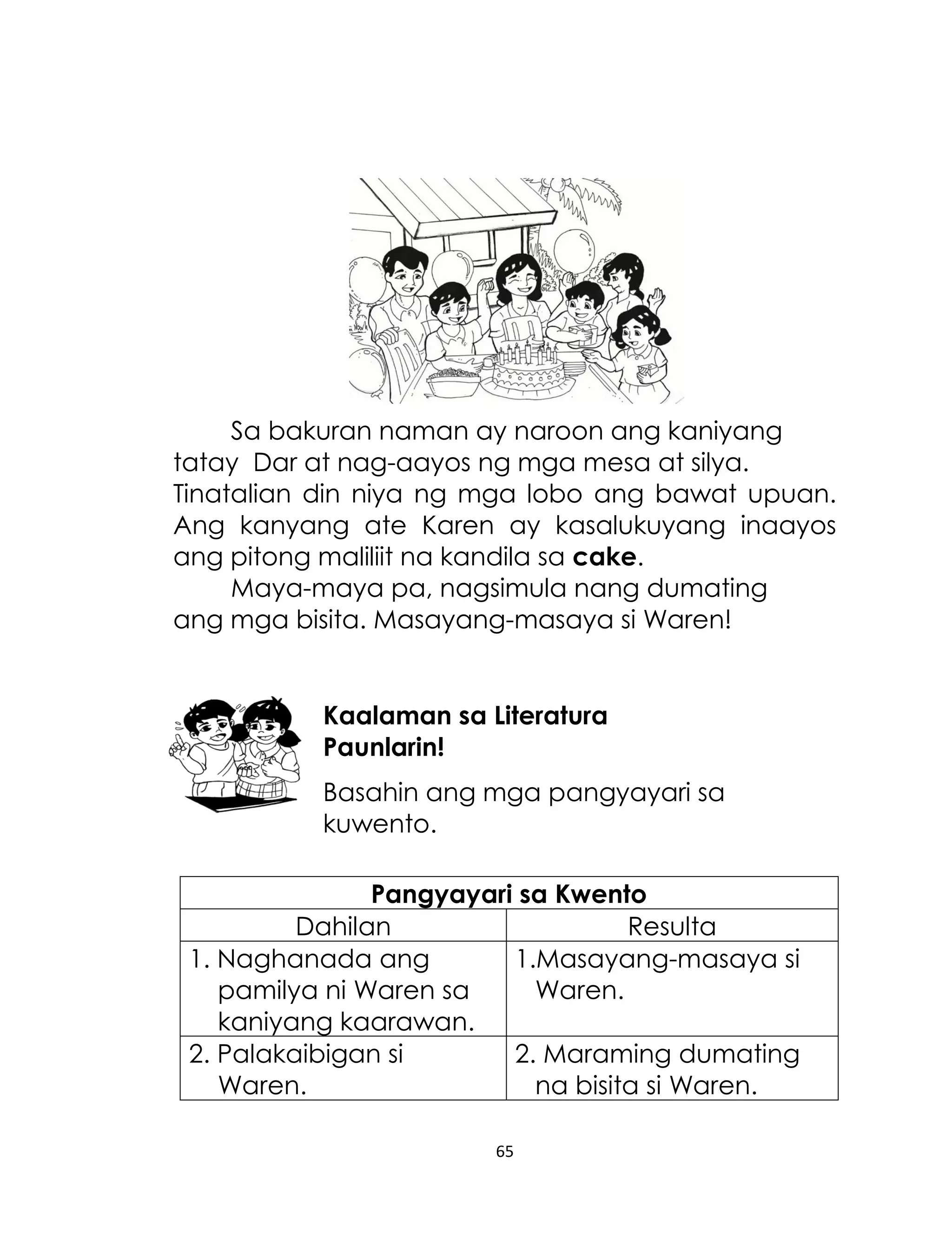 Sa bakuran naman ay naroon ang kaniyang
tatay Dar at nag-aayos ng mga mesa at silya.
Tinatalian din niya ng mga lobo ang bawat upuan.
Ang kanyang ate Karen ay kasalukuyang inaayos
ang pitong maliliit na kandila sa cake.
Maya-maya pa, nagsimula nang dumating
ang mga bisita. Masayang-masaya si Waren!

Kaalaman sa Literatura
Paunlarin!
Basahin ang mga pangyayari sa
kuwento.
Pangyayari sa Kwento
Dahilan
Resulta
1. Naghanada ang
1.Masayang-masaya si
pamilya ni Waren sa
Waren.
kaniyang kaarawan.
2. Palakaibigan si
2. Maraming dumating
Waren.
na bisita si Waren.
65

 