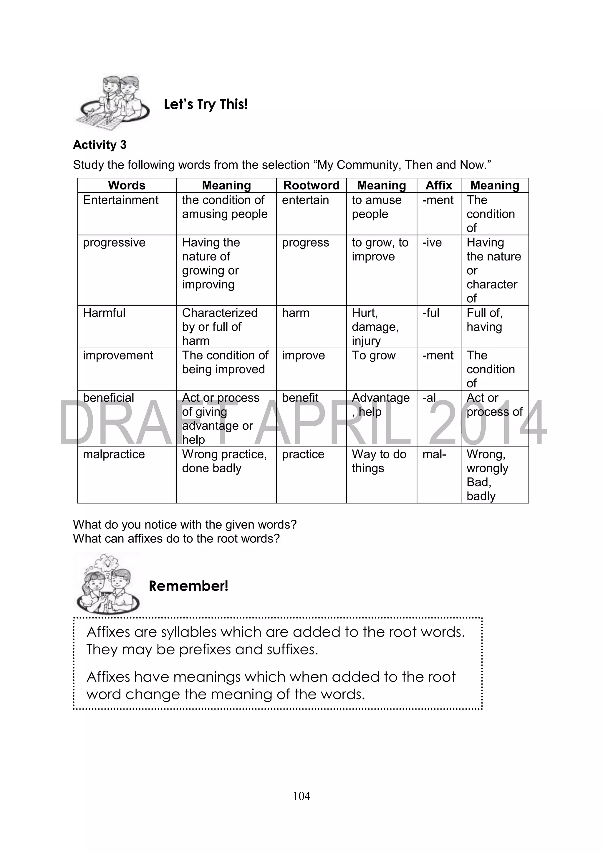 104
Activity 3
Study the following words from the selection “My Community, Then and Now.”
Words Meaning Rootword Meaning Affix Meaning
Entertainment the condition of
amusing people
entertain to amuse
people
-ment The
condition
of
progressive Having the
nature of
growing or
improving
progress to grow, to
improve
-ive Having
the nature
or
character
of
Harmful Characterized
by or full of
harm
harm Hurt,
damage,
injury
-ful Full of,
having
improvement The condition of
being improved
improve To grow -ment The
condition
of
beneficial Act or process
of giving
advantage or
help
benefit Advantage
, help
-al Act or
process of
malpractice Wrong practice,
done badly
practice Way to do
things
mal- Wrong,
wrongly
Bad,
badly
What do you notice with the given words?
What can affixes do to the root words?
Remember!
Let’s Try This!
Affixes are syllables which are added to the root words.
They may be prefixes and suffixes.
Affixes have meanings which when added to the root
word change the meaning of the words.
 