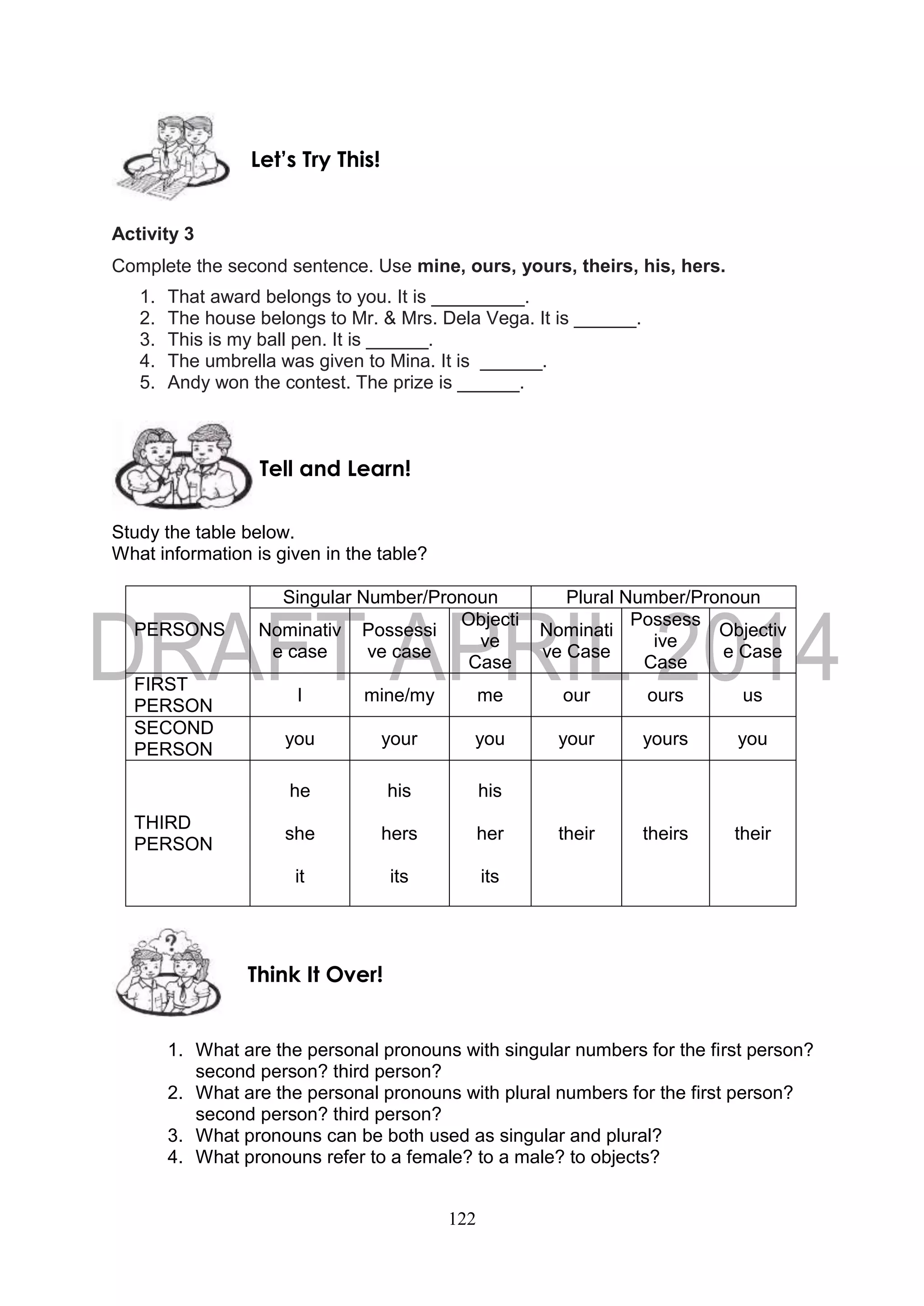 122
Activity 3
Complete the second sentence. Use mine, ours, yours, theirs, his, hers.
1. That award belongs to you. It is _________.
2. The house belongs to Mr. & Mrs. Dela Vega. It is ______.
3. This is my ball pen. It is ______.
4. The umbrella was given to Mina. It is ______.
5. Andy won the contest. The prize is ______.
Study the table below.
What information is given in the table?
PERSONS
Singular Number/Pronoun Plural Number/Pronoun
Nominativ
e case
Possessi
ve case
Objecti
ve
Case
Nominati
ve Case
Possess
ive
Case
Objectiv
e Case
FIRST
PERSON
I mine/my me our ours us
SECOND
PERSON
you your you your yours you
THIRD
PERSON
he
she
it
his
hers
its
his
her
its
their theirs their
1. What are the personal pronouns with singular numbers for the first person?
second person? third person?
2. What are the personal pronouns with plural numbers for the first person?
second person? third person?
3. What pronouns can be both used as singular and plural?
4. What pronouns refer to a female? to a male? to objects?
Think It Over!
Let’s Try This!
Tell and Learn!
 