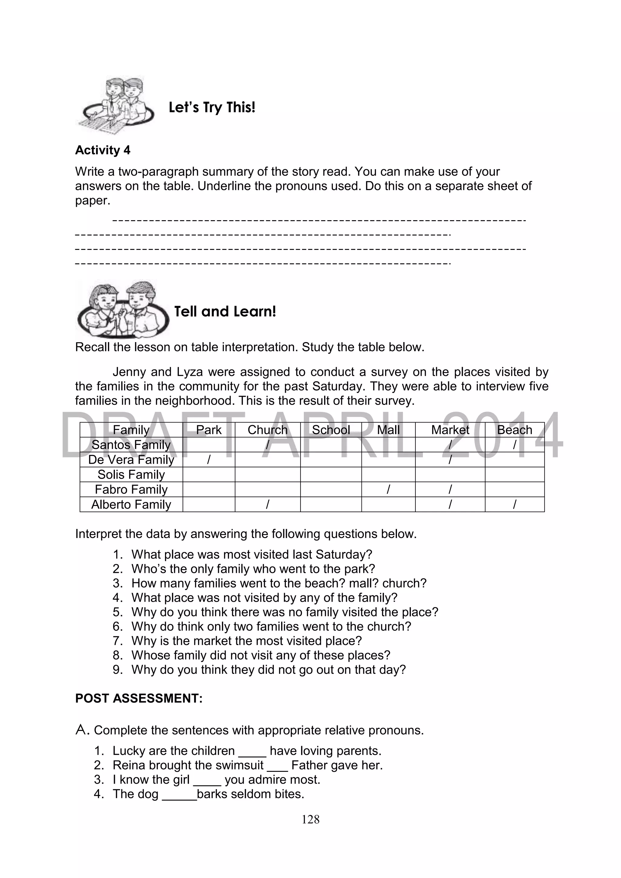 128
Activity 4
Write a two-paragraph summary of the story read. You can make use of your
answers on the table. Underline the pronouns used. Do this on a separate sheet of
paper.
Recall the lesson on table interpretation. Study the table below.
Jenny and Lyza were assigned to conduct a survey on the places visited by
the families in the community for the past Saturday. They were able to interview five
families in the neighborhood. This is the result of their survey.
Family Park Church School Mall Market Beach
Santos Family / / /
De Vera Family / /
Solis Family
Fabro Family / /
Alberto Family / / /
Interpret the data by answering the following questions below.
1. What place was most visited last Saturday?
2. Who’s the only family who went to the park?
3. How many families went to the beach? mall? church?
4. What place was not visited by any of the family?
5. Why do you think there was no family visited the place?
6. Why do think only two families went to the church?
7. Why is the market the most visited place?
8. Whose family did not visit any of these places?
9. Why do you think they did not go out on that day?
POST ASSESSMENT:
A. Complete the sentences with appropriate relative pronouns.
1. Lucky are the children ____ have loving parents.
2. Reina brought the swimsuit ___ Father gave her.
3. I know the girl ____ you admire most.
4. The dog _____barks seldom bites.
Tell and Learn!
Let’s Try This!
 