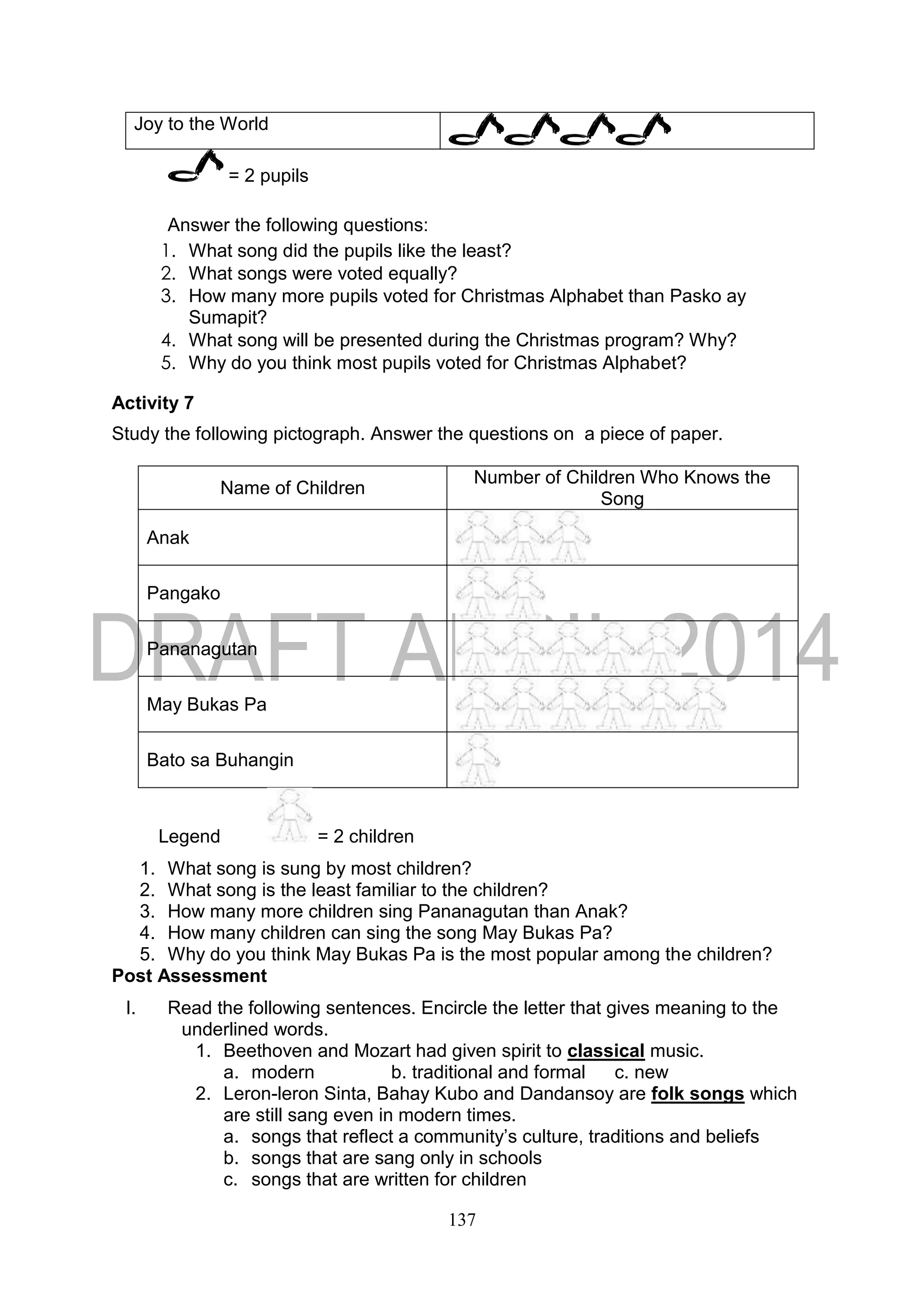 137
Joy to the World
= 2 pupils
Answer the following questions:
1. What song did the pupils like the least?
2. What songs were voted equally?
3. How many more pupils voted for Christmas Alphabet than Pasko ay
Sumapit?
4. What song will be presented during the Christmas program? Why?
5. Why do you think most pupils voted for Christmas Alphabet?
Activity 7
Study the following pictograph. Answer the questions on a piece of paper.
Name of Children
Number of Children Who Knows the
Song
Anak
Pangako
Pananagutan
May Bukas Pa
Bato sa Buhangin
Legend = 2 children
1. What song is sung by most children?
2. What song is the least familiar to the children?
3. How many more children sing Pananagutan than Anak?
4. How many children can sing the song May Bukas Pa?
5. Why do you think May Bukas Pa is the most popular among the children?
Post Assessment
I. Read the following sentences. Encircle the letter that gives meaning to the
underlined words.
1. Beethoven and Mozart had given spirit to classical music.
a. modern b. traditional and formal c. new
2. Leron-leron Sinta, Bahay Kubo and Dandansoy are folk songs which
are still sang even in modern times.
a. songs that reflect a community’s culture, traditions and beliefs
b. songs that are sang only in schools
c. songs that are written for children
 