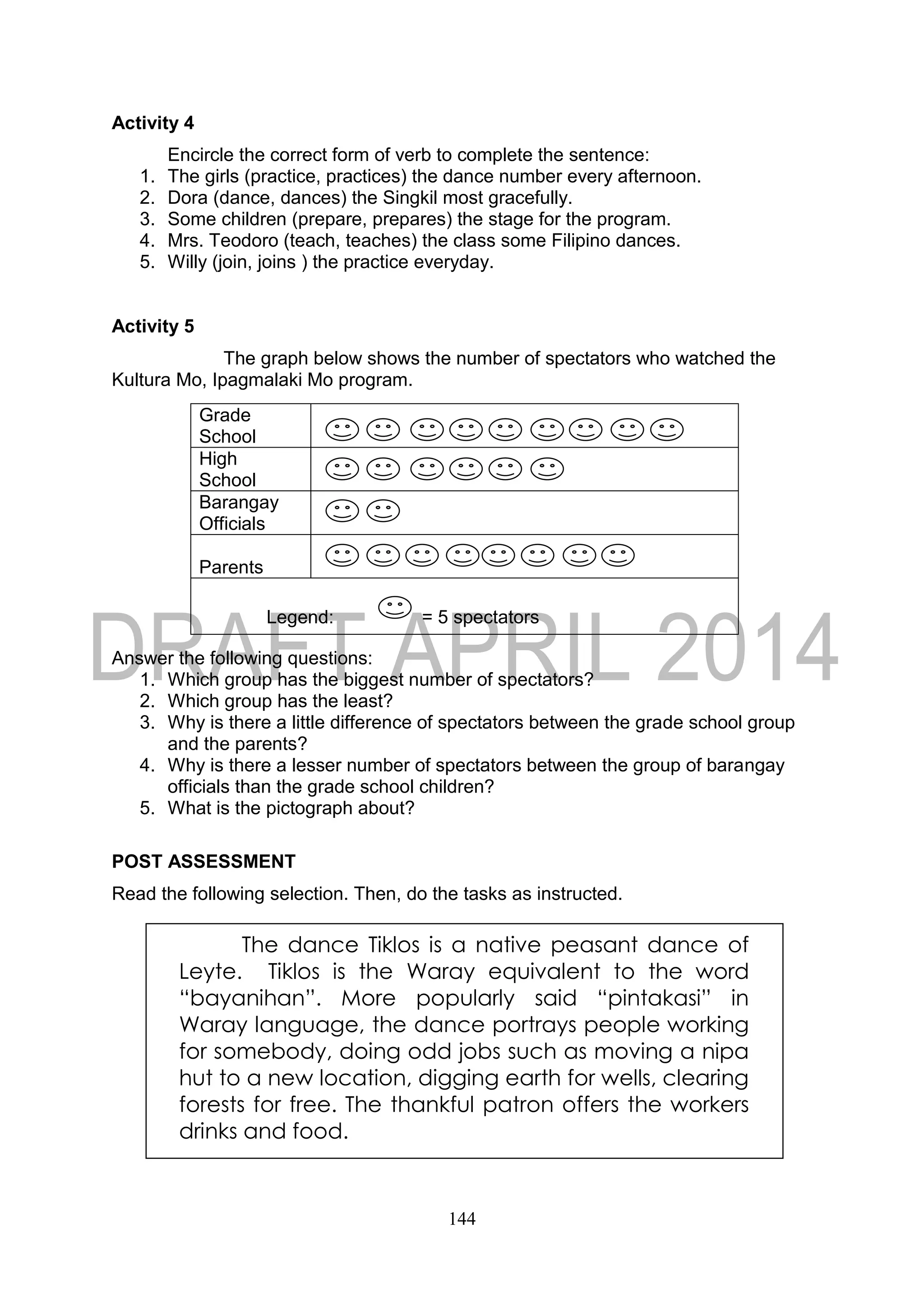 144
Activity 4
Encircle the correct form of verb to complete the sentence:
1. The girls (practice, practices) the dance number every afternoon.
2. Dora (dance, dances) the Singkil most gracefully.
3. Some children (prepare, prepares) the stage for the program.
4. Mrs. Teodoro (teach, teaches) the class some Filipino dances.
5. Willy (join, joins ) the practice everyday.
Activity 5
The graph below shows the number of spectators who watched the
Kultura Mo, Ipagmalaki Mo program.
Answer the following questions:
1. Which group has the biggest number of spectators?
2. Which group has the least?
3. Why is there a little difference of spectators between the grade school group
and the parents?
4. Why is there a lesser number of spectators between the group of barangay
officials than the grade school children?
5. What is the pictograph about?
POST ASSESSMENT
Read the following selection. Then, do the tasks as instructed.
Grade
School
High
School
Barangay
Officials
Parents
Legend: = 5 spectators
The dance Tiklos is a native peasant dance of
Leyte. Tiklos is the Waray equivalent to the word
“bayanihan”. More popularly said “pintakasi” in
Waray language, the dance portrays people working
for somebody, doing odd jobs such as moving a nipa
hut to a new location, digging earth for wells, clearing
forests for free. The thankful patron offers the workers
drinks and food.
 