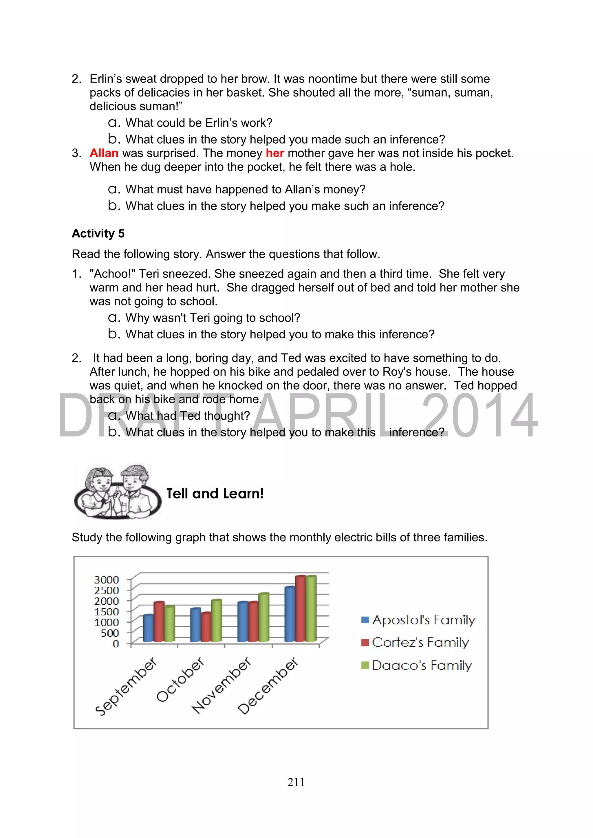 211
2. Erlin’s sweat dropped to her brow. It was noontime but there were still some
packs of delicacies in her basket. She shouted all the more, “suman, suman,
delicious suman!”
a. What could be Erlin’s work?
b. What clues in the story helped you made such an inference?
3. Allan was surprised. The money her mother gave her was not inside his pocket.
When he dug deeper into the pocket, he felt there was a hole.
a. What must have happened to Allan’s money?
b. What clues in the story helped you make such an inference?
Activity 5
Read the following story. Answer the questions that follow.
1. "Achoo!" Teri sneezed. She sneezed again and then a third time. She felt very
warm and her head hurt. She dragged herself out of bed and told her mother she
was not going to school.
a. Why wasn't Teri going to school?
b. What clues in the story helped you to make this inference?
2. It had been a long, boring day, and Ted was excited to have something to do.
After lunch, he hopped on his bike and pedaled over to Roy's house. The house
was quiet, and when he knocked on the door, there was no answer. Ted hopped
back on his bike and rode home.
a. What had Ted thought?
b. What clues in the story helped you to make this inference?
Study the following graph that shows the monthly electric bills of three families.
Tell and Learn!
 