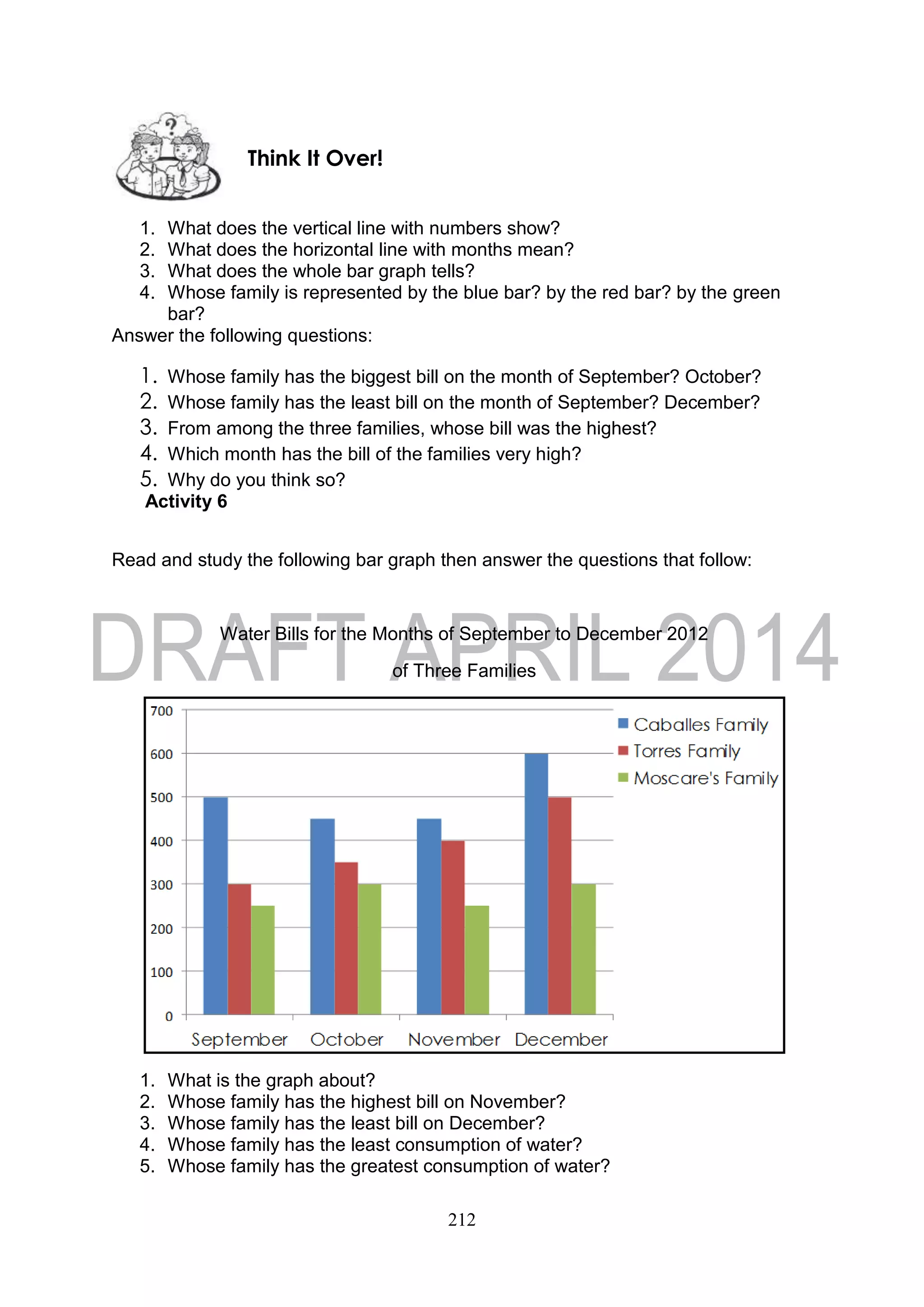212
1. What does the vertical line with numbers show?
2. What does the horizontal line with months mean?
3. What does the whole bar graph tells?
4. Whose family is represented by the blue bar? by the red bar? by the green
bar?
Answer the following questions:
1. Whose family has the biggest bill on the month of September? October?
2. Whose family has the least bill on the month of September? December?
3. From among the three families, whose bill was the highest?
4. Which month has the bill of the families very high?
5. Why do you think so?
Activity 6
Read and study the following bar graph then answer the questions that follow:
Water Bills for the Months of September to December 2012
of Three Families
1. What is the graph about?
2. Whose family has the highest bill on November?
3. Whose family has the least bill on December?
4. Whose family has the least consumption of water?
5. Whose family has the greatest consumption of water?
Think It Over!
 