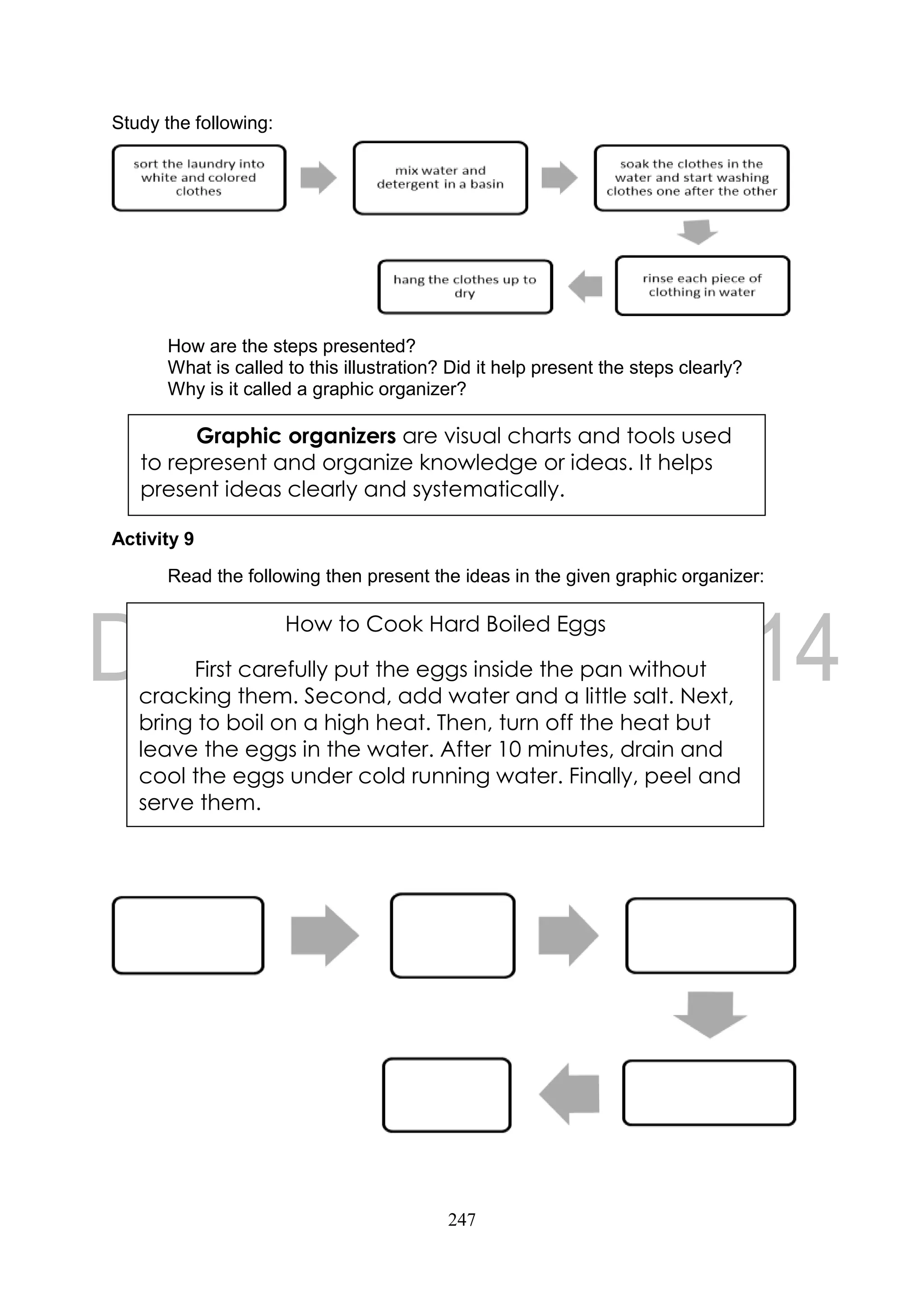 247
Study the following:
How are the steps presented?
What is called to this illustration? Did it help present the steps clearly?
Why is it called a graphic organizer?
Activity 9
Read the following then present the ideas in the given graphic organizer:
How to Cook Hard Boiled Eggs
First carefully put the eggs inside the pan without
cracking them. Second, add water and a little salt. Next,
bring to boil on a high heat. Then, turn off the heat but
leave the eggs in the water. After 10 minutes, drain and
cool the eggs under cold running water. Finally, peel and
serve them.
Graphic organizers are visual charts and tools used
to represent and organize knowledge or ideas. It helps
present ideas clearly and systematically.
 