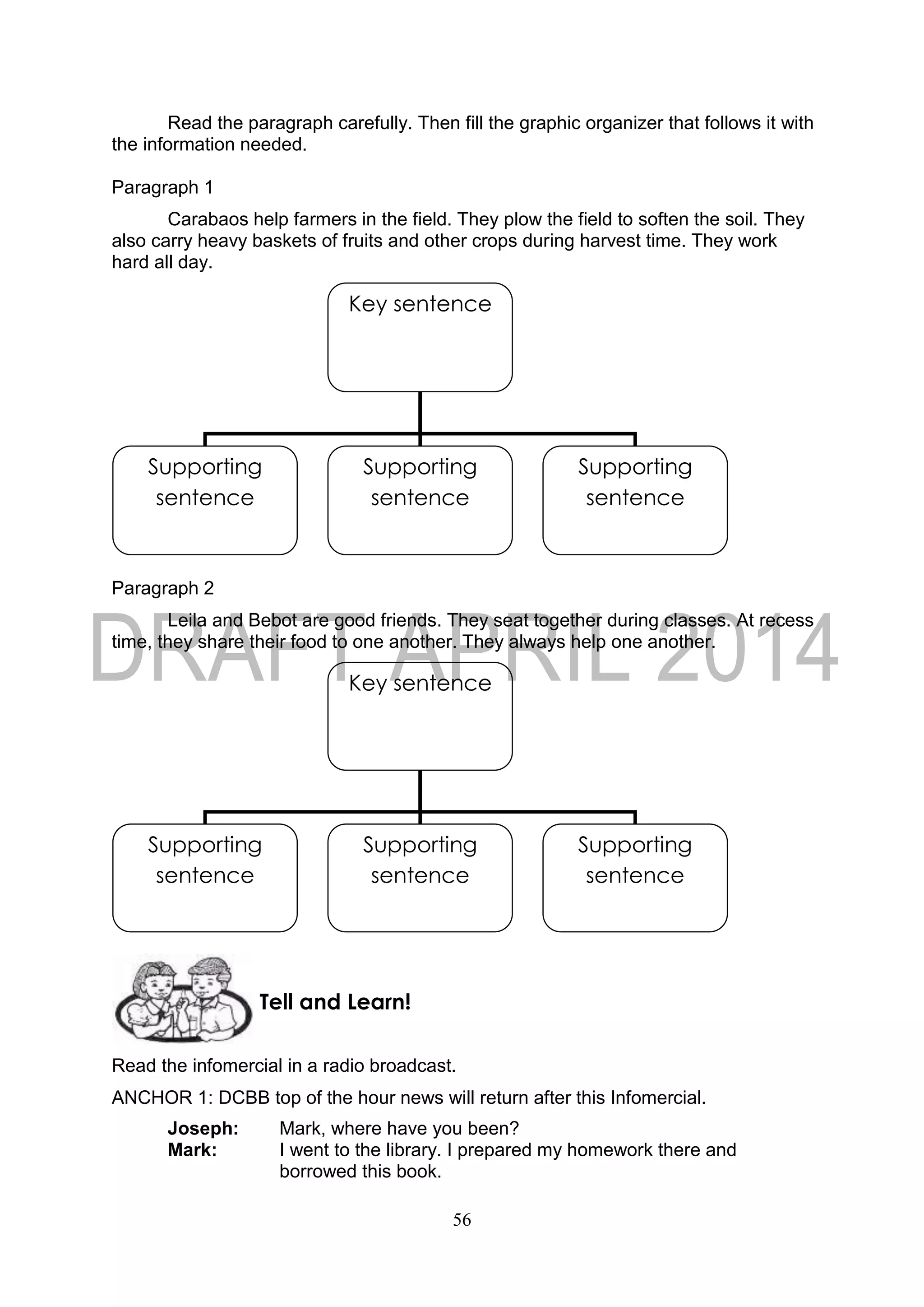 56
Read the paragraph carefully. Then fill the graphic organizer that follows it with
the information needed.
Paragraph 1
Carabaos help farmers in the field. They plow the field to soften the soil. They
also carry heavy baskets of fruits and other crops during harvest time. They work
hard all day.
Paragraph 2
Leila and Bebot are good friends. They seat together during classes. At recess
time, they share their food to one another. They always help one another.
Read the infomercial in a radio broadcast.
ANCHOR 1: DCBB top of the hour news will return after this Infomercial.
Joseph: Mark, where have you been?
Mark: I went to the library. I prepared my homework there and
borrowed this book.
Tell and Learn!
Key sentence
Supporting
sentence
Supporting
sentence
Supporting
sentence
Key sentence
Supporting
sentence
Supporting
sentence
Supporting
sentence
 