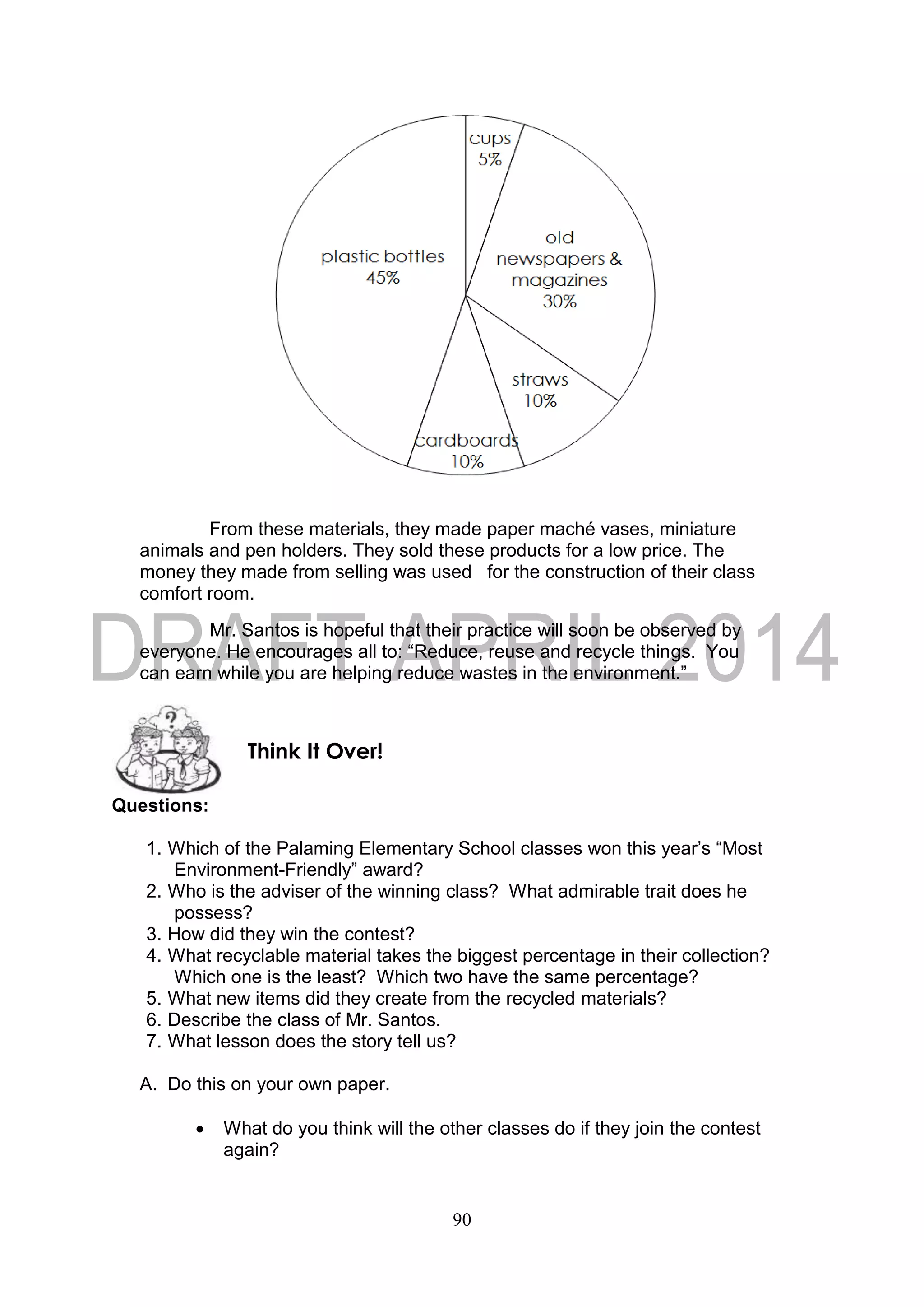 90
From these materials, they made paper maché vases, miniature
animals and pen holders. They sold these products for a low price. The
money they made from selling was used for the construction of their class
comfort room.
Mr. Santos is hopeful that their practice will soon be observed by
everyone. He encourages all to: “Reduce, reuse and recycle things. You
can earn while you are helping reduce wastes in the environment.”
Questions:
1. Which of the Palaming Elementary School classes won this year’s “Most
Environment-Friendly” award?
2. Who is the adviser of the winning class? What admirable trait does he
possess?
3. How did they win the contest?
4. What recyclable material takes the biggest percentage in their collection?
Which one is the least? Which two have the same percentage?
5. What new items did they create from the recycled materials?
6. Describe the class of Mr. Santos.
7. What lesson does the story tell us?
A. Do this on your own paper.
 What do you think will the other classes do if they join the contest
again?
Think It Over!
 
