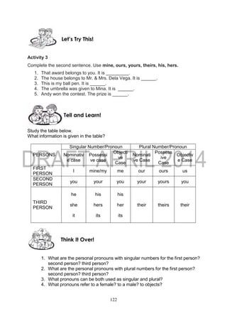 122
Activity 3
Complete the second sentence. Use mine, ours, yours, theirs, his, hers.
1. That award belongs to you. It is _________.
2. The house belongs to Mr. & Mrs. Dela Vega. It is ______.
3. This is my ball pen. It is ______.
4. The umbrella was given to Mina. It is ______.
5. Andy won the contest. The prize is ______.
Study the table below.
What information is given in the table?
PERSONS
Singular Number/Pronoun Plural Number/Pronoun
Nominativ
e case
Possessi
ve case
Objecti
ve
Case
Nominati
ve Case
Possess
ive
Case
Objectiv
e Case
FIRST
PERSON
I mine/my me our ours us
SECOND
PERSON
you your you your yours you
THIRD
PERSON
he
she
it
his
hers
its
his
her
its
their theirs their
1. What are the personal pronouns with singular numbers for the first person?
second person? third person?
2. What are the personal pronouns with plural numbers for the first person?
second person? third person?
3. What pronouns can be both used as singular and plural?
4. What pronouns refer to a female? to a male? to objects?
Think It Over!
Let’s Try This!
Tell and Learn!
 