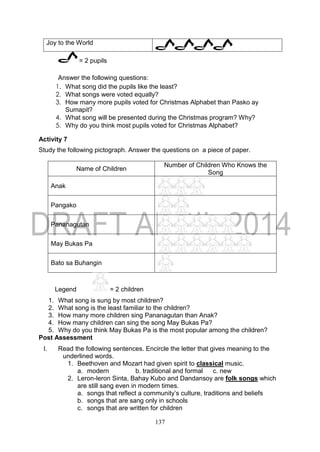 137
Joy to the World
= 2 pupils
Answer the following questions:
1. What song did the pupils like the least?
2. What songs were voted equally?
3. How many more pupils voted for Christmas Alphabet than Pasko ay
Sumapit?
4. What song will be presented during the Christmas program? Why?
5. Why do you think most pupils voted for Christmas Alphabet?
Activity 7
Study the following pictograph. Answer the questions on a piece of paper.
Name of Children
Number of Children Who Knows the
Song
Anak
Pangako
Pananagutan
May Bukas Pa
Bato sa Buhangin
Legend = 2 children
1. What song is sung by most children?
2. What song is the least familiar to the children?
3. How many more children sing Pananagutan than Anak?
4. How many children can sing the song May Bukas Pa?
5. Why do you think May Bukas Pa is the most popular among the children?
Post Assessment
I. Read the following sentences. Encircle the letter that gives meaning to the
underlined words.
1. Beethoven and Mozart had given spirit to classical music.
a. modern b. traditional and formal c. new
2. Leron-leron Sinta, Bahay Kubo and Dandansoy are folk songs which
are still sang even in modern times.
a. songs that reflect a community’s culture, traditions and beliefs
b. songs that are sang only in schools
c. songs that are written for children
 