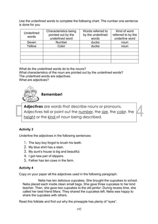 192
Use the underlined words to complete the following chart. The number one sentence
is done for you
Underlined
words
Characteristics being
pointed out by the
underlined word
Words referred to
by the underlined
words
Kind of word
referred to by the
underline word
Seven Number ducks noun
Yellow Color ducks noun
What do the underlined words do to the nouns?
What characteristics of the noun are pointed out by the underlined words?
The underlined words are adjectives.
What are adjectives?
Activity 3
Underline the adjectives in the following sentences:
1. The lazy boy forgot to brush his teeth.
2. My blue shirt has a stain.
3. My aunt’s house is big and beautiful.
4. I got new pair of slippers.
5. Father has ten cows in the farm.
Activity 4
Copy on your paper all the adjectives used in the following paragraph:
Nelia has ten delicious cupcakes. She brought the cupcakes to school.
Nelia placed each inside clean small bags. She gave three cupcakes to her kind
teacher. Then, she gave two cupcakes to the old janitor. During recess time, she
called her best friend Mara. They shared the cupcakes left. Nelia was happy to
share the cupcakes with others.
Read this folktale and find out why the pineapple has plenty of “eyes”.
Remember!
Adjectives are words that describe nouns or pronouns.
Adjectives tell or point out the number, the size, the color, the
height or the kind of noun being described.
 