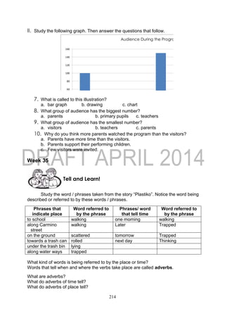 214
II. Study the following graph. Then answer the questions that follow.
0
20
40
60
80
100
120
140
160
Parents Teachers Visitors Primary Pupils
Audience During the Program
Audience Durin
Program
7. What is called to this illustration?
a. bar graph b. drawing c. chart
8. What group of audience has the biggest number?
a. parents b. primary pupils c. teachers
9. What group of audience has the smallest number?
a. visitors b. teachers c. parents
10. Why do you think more parents watched the program than the visitors?
a. Parents have more time than the visitors.
b. Parents support their performing children.
c. Few visitors were invited.
Week 35
Study the word / phrases taken from the story “Plastiko”. Notice the word being
described or referred to by these words / phrases.
Phrases that
indicate place
Word referred to
by the phrase
Phrases/ word
that tell time
Word referred to
by the phrase
to school walking one morning walking
along Carmino
street
walking Later Trapped
on the ground scattered tomorrow Trapped
towards a trash can rolled next day Thinking
under the trash bin lying
along water ways trapped
What kind of words is being referred to by the place or time?
Words that tell when and where the verbs take place are called adverbs.
What are adverbs?
What do adverbs of time tell?
What do adverbs of place tell?
Tell and Learn!
 