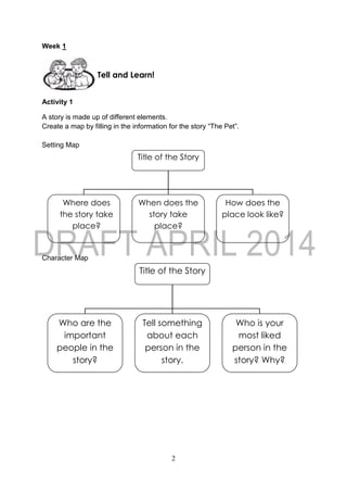 2
Week 1
Activity 1
A story is made up of different elements.
Create a map by filling in the information for the story “The Pet”.
Setting Map
Character Map
Title of the Story
Who are the
important
people in the
story?
Tell something
about each
person in the
story.
Who is your
most liked
person in the
story? Why?
Title of the Story
Where does
the story take
place?
When does the
story take
place?
How does the
place look like?
Tell and Learn!
 