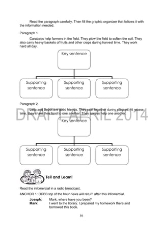 56
Read the paragraph carefully. Then fill the graphic organizer that follows it with
the information needed.
Paragraph 1
Carabaos help farmers in the field. They plow the field to soften the soil. They
also carry heavy baskets of fruits and other crops during harvest time. They work
hard all day.
Paragraph 2
Leila and Bebot are good friends. They seat together during classes. At recess
time, they share their food to one another. They always help one another.
Read the infomercial in a radio broadcast.
ANCHOR 1: DCBB top of the hour news will return after this Infomercial.
Joseph: Mark, where have you been?
Mark: I went to the library. I prepared my homework there and
borrowed this book.
Tell and Learn!
Key sentence
Supporting
sentence
Supporting
sentence
Supporting
sentence
Key sentence
Supporting
sentence
Supporting
sentence
Supporting
sentence
 