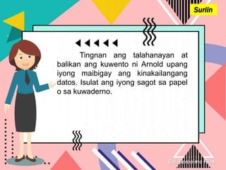 C.a. Geronimo Files
Suriin
Tingnan ang talahanayan at
balikan ang kuwento ni Arnold upang
iyong maibigay ang kinakailangang
datos. Isulat ang iyong sagot sa papel
o sa kuwaderno.
 