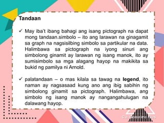 C.a. Geronimo Files
Tandaan
 May iba’t ibang bahagi ang isang pictograph na dapat
mong tandaan.simbolo – ito ang larawan na ginagamit
sa graph na nagsisilbing simbolo sa partikular na data.
Halimbawa sa pictograph na iyong sinuri ang
simbolong ginamit ay larawan ng isang manok, ito ay
sumisimbolo sa mga alagang hayop na makikita sa
bukid ng pamilya ni Arnold.
 palatandaan – o mas kilala sa tawag na legend, ito
naman ay nagsasaad kung ano ang ibig sabihin ng
simbolong ginamit sa pictograph. Halimbawa, ang
simbolo ng isang manok ay nangangahulugan na
dalawang hayop.
 