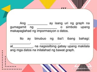 C.a. Geronimo Files
Ang ___________ ay isang uri ng graph na
gumagamit ng ___________ o simbolo upang
makapaglahad ng impormasyon o datos.
Ito ay binubuo ng iba’t ibang bahagi:
___________, ___________, ___________
at___________, na nagsisilbing gabay upang makilala
ang mga datos na inilalahad ng bawat graph.
 