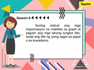 C.a. Geronimo Files
Tayahin
Gawain A
Suriing mabuti ang mga
impormasyon na makikita sa graph at
sagutin ang mga tanong tungkol dito.
Isulat ang titik ng iyong sagot sa papel
o sa kuwaderno.
 