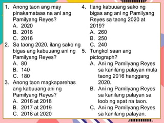 C.a. Geronimo Files
1. Anong taon ang may
pinakamataas na ani ang
Pamilyang Reyes?
A. 2020
B. 2018
C. 2016
2. Sa taong 2020, ilang sako ng
bigas ang kabuuang ani ng
Pamilyang Reyes?
A. 80
B. 140
C. 180
3. Anong taon magkaparehas
ang kabuuang ani ng
Pamilyang Reyes?
A. 2016 at 2018
B. 2017 at 2019
C. 2018 at 2020
4. Ilang kabuuang sako ng
bigas ang ani ng Pamilyang
Reyes sa taong 2020 at
2019?
A. 260
B. 250
C. 240
5. Tungkol saan ang
pictograph?
A. Ani ng Pamilyang Reyes
sa kanilang palayan mula
taong 2016 hanggang
2020.
B. Ani ng Pamilyang Reyes
sa kanilang palayan sa
loob ng apat na taon.
C. Ani ng Pamilyang Reyes
sa kanilang palayan.
 