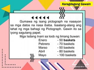 C.a. Geronimo Files
Karagdagang Gawain
Gumawa ng isang pictograph na naaayon
sa mga datos na nasa ibaba. Isaalang-alang ang
lahat ng mga bahagi ng Pictograph. Gawin ito sa
iyong sagutang papel.
Mga Isdang Inani sa loob ng limang buwan:
Enero - 50 baskets
Pebrero - 70 baskets
Marso - 50 baskets
Abril - 80 baskets
Mayo - 100 baskets
 