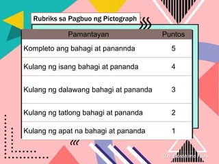 C.a. Geronimo Files
Rubriks sa Pagbuo ng Pictograph
Pamantayan Puntos
Kompleto ang bahagi at panannda 5
Kulang ng isang bahagi at pananda 4
Kulang ng dalawang bahagi at pananda 3
Kulang ng tatlong bahagi at pananda 2
Kulang ng apat na bahagi at pananda 1
 