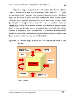 METCI – MANUAL DE ESTRATÉGIA E TÁTICA DE COMBATE A INCÊNDIO

105

O plano de ataque tem que levar em conta os sete lados de uma estrutura:
cobertura, subsolo, frente, atrás, ambos os lados e o interior (vide figura 17). O plano
tem que se concentrar na direção mais perigosa, onde exista a maior extensão de
fogo e tem que prover os meios adequados para bloquear o fogo naquela direção.
Os demais lados devem ser considerados de acordo com o maior ou menor perigo
que ofereçam às edificações vizinhas. Outrossim, há que se considerar, sempre, que
o maior risco, o ponto crítico, deve ser eliminado em primeiro lugar (eliminar o maior
risco!), a exemplo do fogo estar se propagando para um local onde existam
tambores de combustível. Nessa particularidade, há necessidade de se estabelecer
uma barreira para evitar o aquecimento desses tambores, retirando-os do local, para
depois concentrar esforços no foco principal do incêndio.
Figura 17 - O plano de ataque tem que levar em conta os sete lados de uma
estrutura

COBERTURA

ATRÁS

LADO

LADO
INTERIOR

FRENTE

SUBSOLO

Fonte: Os autores

COLETÂNEA DE MANUAIS TÉCNICOS DE BOMBEIROS

105

 