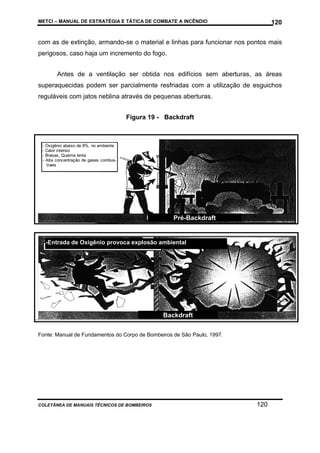 METCI – MANUAL DE ESTRATÉGIA E TÁTICA DE COMBATE A INCÊNDIO

120

com as de extinção, armando-se o material e linhas para funcionar nos pontos mais
perigosos, caso haja um incremento do fogo.
Antes de a ventilação ser obtida nos edifícios sem aberturas, as áreas
superaquecidas podem ser parcialmente resfriadas com a utilização de esguichos
reguláveis com jatos neblina através de pequenas aberturas.
Figura 19 - Backdraft

- Oxigênio abaixo de 8%, no ambiente
- Calor intenso
- Brasas, Queima lenta
- Alta concentração de gases combustíveis

Pré-Backdraft

-Entrada de Oxigênio provoca explosão ambiental

Backdraft
Fonte: Manual de Fundamentos do Corpo de Bombeiros de São Paulo, 1997.

COLETÂNEA DE MANUAIS TÉCNICOS DE BOMBEIROS

120

 