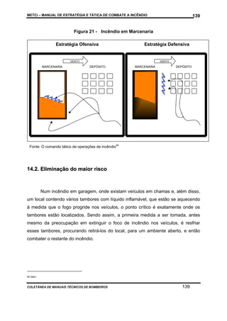 METCI – MANUAL DE ESTRATÉGIA E TÁTICA DE COMBATE A INCÊNDIO

139

Figura 21 - Incêndio em Marcenaria
Estratégia Ofensiva

Estratégia Defensiva

VENTO

MARCENARIA

VENTO

DEPÓSITO

MARCENARIA

DEPÓSITO

Fonte: O comando tático de operações de incêndio40

14.2. Eliminação do maior risco

Num incêndio em garagem, onde existam veículos em chamas e, além disso,
um local contendo vários tambores com líquido inflamável, que estão se aquecendo
à medida que o fogo progride nos veículos, o ponto crítico é exatamente onde os
tambores estão localizados. Sendo assim, a primeira medida a ser tomada, antes
mesmo da preocupação em extinguir o foco de incêndio nos veículos, é resfriar
esses tambores, procurando retirá-los do local, para um ambiente aberto, e então
combater o restante do incêndio.

40 Idem.

COLETÂNEA DE MANUAIS TÉCNICOS DE BOMBEIROS

139

 