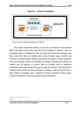 METCI – MANUAL DE ESTRATÉGIA E TÁTICA DE COMBATE A INCÊNDIO

140

Figura 22 - Incêndio em garagem

GARAGEM

ERRADO

CERTO
TAMBORES DE

MAIO

COMBUSTÍVEL

LINHA DE ESPUMA

Fonte: O comando tático de operações de incêndio41

Nos moldes do exemplo anterior, no caso de um incêndio em uma pequena
fábrica de móveis, onde exista, além do foco de incêndio na fábrica, o risco de
propagação para um depósito de tintas que ainda não tenha sido alcançado pelo
fogo, esse local deve ser tratado como uma prioridade. Logo, medidas que
consistam na retirada desse material, seja através de janelas ou outras aberturas,
ainda que forçadas, devem ser tomadas de imediato. Quando essa retirada de
material não for possível, a primeira linha de combate deve se posicionar
exatamente nesse depósito de tintas para, a partir daí, extinguir o foco principal do
incêndio. Caso contrário, se fosse priorizado o combate a partir do foco principal, o
fogo poderia se propagar para o depósito de tintas, causando maiores danos,
inclusive colocando em risco a atuação dos próprios bombeiros.

41 Idem.

COLETÂNEA DE MANUAIS TÉCNICOS DE BOMBEIROS

140

 