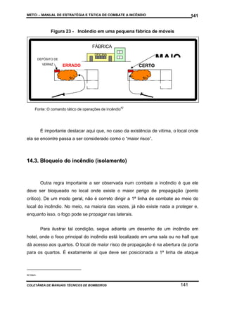 METCI – MANUAL DE ESTRATÉGIA E TÁTICA DE COMBATE A INCÊNDIO

141

Figura 23 - Incêndio em uma pequena fábrica de móveis
FÁBRICA
OFICINA

MAIO

DEPÓSITO DE
VERNIZ

ERRADO

CERTO

Fonte: O comando tático de operações de incêndio42

É importante destacar aqui que, no caso da existência de vítima, o local onde
ela se encontre passa a ser considerado como o “maior risco”.

14.3. Bloqueio do incêndio (isolamento)

Outra regra importante a ser observada num combate a incêndio é que ele
deve ser bloqueado no local onde existe o maior perigo de propagação (ponto
crítico). De um modo geral, não é correto dirigir a 1ª linha de combate ao meio do
local do incêndio. No meio, na maioria das vezes, já não existe nada a proteger e,
enquanto isso, o fogo pode se propagar nas laterais.
Para ilustrar tal condição, segue adiante um desenho de um incêndio em
hotel, onde o foco principal do incêndio está localizado em uma sala ou no hall que
dá acesso aos quartos. O local de maior risco de propagação é na abertura da porta
para os quartos. É exatamente aí que deve ser posicionada a 1ª linha de ataque

42 Idem.

COLETÂNEA DE MANUAIS TÉCNICOS DE BOMBEIROS

141

 