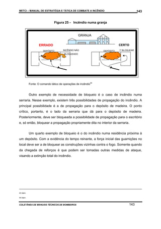 METCI – MANUAL DE ESTRATÉGIA E TÁTICA DE COMBATE A INCÊNDIO

143

Figura 25 - Incêndio numa granja

GRANJA
CERTO

ERRADO
DEPÓSITO

INCÊNDIO NÃO

DEPÓSITO

1º BLOQUEAR

BLOQUEADO

Fonte: O comando tático de operações de incêndio44

Outro exemplo de necessidade de bloqueio é o caso de incêndio numa
serraria. Nesse exemplo, existem três possibilidades de propagação do incêndio. A
principal possibilidade é a de propagação para o depósito de madeira. O ponto
crítico, portanto, é o lado da serraria que dá para o depósito de madeira.
Posteriormente, deve ser bloqueada a possibilidade de propagação para o escritório
e, só então, bloquear a propagação propriamente dita no interior da serraria.
Um quarto exemplo de bloqueio é o do incêndio numa residência próxima à
um depósito. Com a evidência do tempo reinante, a força inicial das guarnições no
local deve ser a de bloquear as construções vizinhas contra o fogo. Somente quando
da chegada de reforços é que podem ser tomadas outras medidas de ataque,
visando a extinção total do incêndio.

43 Idem.
44 Idem.

COLETÂNEA DE MANUAIS TÉCNICOS DE BOMBEIROS

143

 