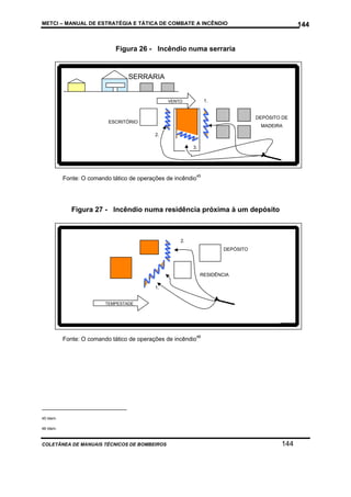 METCI – MANUAL DE ESTRATÉGIA E TÁTICA DE COMBATE A INCÊNDIO

144

Figura 26 - Incêndio numa serraria

SERRARIA

1.

VENTO

DEPÓSITO DE

ESCRITÓRIO

MADEIRA
2.
3.

Fonte: O comando tático de operações de incêndio45

Figura 27 - Incêndio numa residência próxima à um depósito

2.
DEPÓSITO

RESIDÊNCIA
1.

TEMPESTADE

Fonte: O comando tático de operações de incêndio46

45 Idem.
46 Idem.

COLETÂNEA DE MANUAIS TÉCNICOS DE BOMBEIROS

144

 