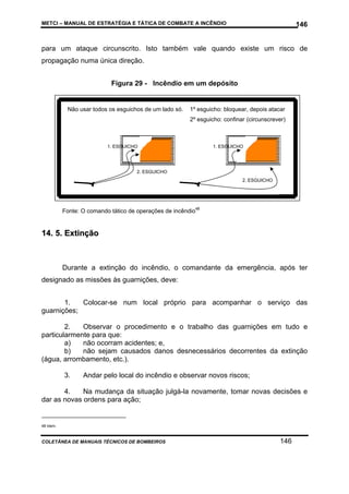 METCI – MANUAL DE ESTRATÉGIA E TÁTICA DE COMBATE A INCÊNDIO

146

para um ataque circunscrito. Isto também vale quando existe um risco de
propagação numa única direção.
Figura 29 - Incêndio em um depósito

Não usar todos os esguichos de um lado só.

1º esguicho: bloquear, depois atacar
2º esguicho: confinar (circunscrever)

1. ESGUICHO

1. ESGUICHO

2. ESGUICHO
2. ESGUICHO

Fonte: O comando tático de operações de incêndio48

14. 5. Extinção

Durante a extinção do incêndio, o comandante da emergência, após ter
designado as missões às guarnições, deve:
1.
Colocar-se num local próprio para acompanhar o serviço das
guarnições;
2.
Observar o procedimento e o trabalho das guarnições em tudo e
particularmente para que:
a)
não ocorram acidentes; e,
b)
não sejam causados danos desnecessários decorrentes da extinção
(água, arrombamento, etc.).
3.

Andar pelo local do incêndio e observar novos riscos;

4.
Na mudança da situação julgá-la novamente, tomar novas decisões e
dar as novas ordens para ação;

48 Idem.

COLETÂNEA DE MANUAIS TÉCNICOS DE BOMBEIROS

146

 