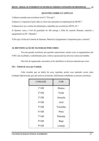 MSICOE – MANUAL DE ATENDIMENTO DO SISTEMA DE COMANDO E OPERAÇÕES EM EMERGÊNCIAS                        22

                                     QUESTÕES SOBRE O CAPÍTULO

1) Quem comanda uma ocorrência nível 2 ? Por quê ?

2) Quem é o responsável pelo rádio no início das operações na implantação do SICOE ?

3) Quem deve ser o coletor de informações e planilhas nas ocorrências NÍVEL 01 ?

4) Quantas vezes o Cmt da guarnição de AB entrega a ficha de controle Humano, material e
equipamento no PC ? Quando ?

5) Por que a Ficha de Controle de Humano, Material e Equipamento é importante para o sistema?



18. IDENTIFICAÇÃO DE MATERIAIS POR CORES

           Em uma grande ocorrência, por questões operacionais, muitas vezes os equipamentos das
VTR’s são recolhidos e redistribuídos para o efetivo operacional nos diversos setores de trabalho.

           Para fins de organização, necessário se faz identificar os diversos materiais por cores.

18.1 - Tabela de cores por Unidade.

           Cabe ressaltar que na tabela há cores repetidas, porém essa repetição ocorre entre
Unidades Operacionais que, por motivos territoriais, dificilmente trabalharão na mesma ocorrência.


                              UNIDADE                      COR

                                 1º GB                    Branca

                                 2º GB                    Verde

                                 3º GB                   Amarela

                                 4º GB                     Azul

                                 5º GB                  Vermelha

                                 6º GB                     Preta

                                 7º GB                   Prateada

                                 8º GB                     Bege

                                 9º GB                    Laranja


COLETÂNEA DE MANUAIS TÉCNICOS DE BOMBEIROS                                                            22
 