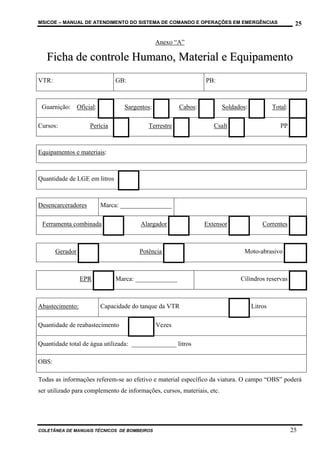 MSICOE – MANUAL DE ATENDIMENTO DO SISTEMA DE COMANDO E OPERAÇÕES EM EMERGÊNCIAS                         25

                                              Anexo “A”

   Ficha de controle Humano, Material e Equipamento
VTR:                          GB:                               PB:



 Guarnição: Oficial:             Sargentos:           Cabos:             Soldados:            Total:

Cursos:             Perícia               Terrestre                Csalt                         PP



Equipamentos e materiais:



Quantidade de LGE em litros



Desencarceradores       Marca: ________________

 Ferramenta combinada                  Alargador                Extensor                 Correntes



       Gerador                         Potência                                  Moto-abrasivo



                 EPR          Marca: _____________                             Cilindros reservas



Abastecimento:          Capacidade do tanque da VTR                                  Litros

Quantidade de reabastecimento                 Vezes

Quantidade total de água utilizada: ______________ litros

OBS:

Todas as informações referem-se ao efetivo e material específico da viatura. O campo “OBS” poderá
ser utilizado para complemento de informações, cursos, materiais, etc.




COLETÂNEA DE MANUAIS TÉCNICOS DE BOMBEIROS                                                             25
 