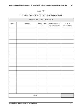 MSICOE – MANUAL DE ATENDIMENTO DO SISTEMA DE COMANDO E OPERAÇÕES EM EMERGÊNCIAS           28


                                             Anexo “D”

                POSTO DE COMANDO DO CORPO DE BOMBEIROS

                              CONSUMO DE ÁGUA NA EMERGÊNCIA

VIATURA               EMPRESA                 CAPACIDADE      QUANTIDADE DE     LITROS
                                                (em litros)   ABASTECIMENTO   CONSUMIDOS




                                   TOTAL




COLETÂNEA DE MANUAIS TÉCNICOS DE BOMBEIROS                                               28
 