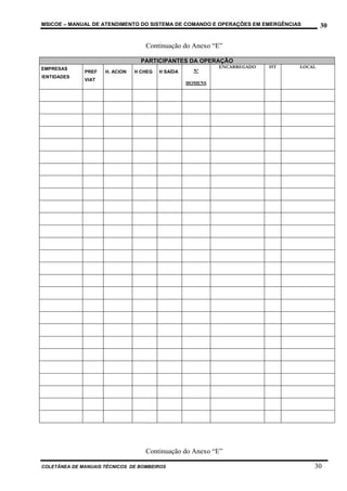 MSICOE – MANUAL DE ATENDIMENTO DO SISTEMA DE COMANDO E OPERAÇÕES EM EMERGÊNCIAS        30

                                   Continuação do Anexo “E”

                                  PARTICIPANTES DA OPERAÇÃO
EMPRESAS                                                    ENCARREGADO   HT   LOCAL
              PREF   H. ACION   H CHEG   H SAÍDA     Nº
/ENTIDADES
              VIAT
                                                   HOMENS




                                   Continuação do Anexo “E”

COLETÂNEA DE MANUAIS TÉCNICOS DE BOMBEIROS                                         30
 