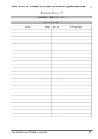 MSICOE – MANUAL DE ATENDIMENTO DO SISTEMA DE COMANDO E OPERAÇÕES EM EMERGÊNCIAS    31

                                   Continuação do Anexo “E”

                               AÇÕES EXECUTADAS NO LOCAL


                                     RELAÇÃO DE VÍTIMAS


               NOME                    SEXO     IDADE          CONDUZIDA




COLETÂNEA DE MANUAIS TÉCNICOS DE BOMBEIROS                                        31
 