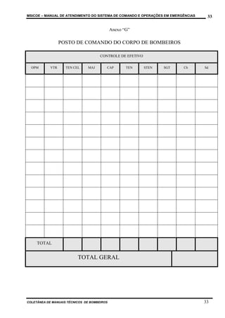 MSICOE – MANUAL DE ATENDIMENTO DO SISTEMA DE COMANDO E OPERAÇÕES EM EMERGÊNCIAS    33

                                             Anexo “G”

                  POSTO DE COMANDO DO CORPO DE BOMBEIROS

                                      CONTROLE DE EFETIVO


  OPM       VTR     TEN CEL    MAJ       CAP        TEN     STEN   SGT   Cb       Sd




     TOTAL


                          TOTAL GERAL




COLETÂNEA DE MANUAIS TÉCNICOS DE BOMBEIROS                                        33
 