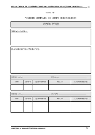 MSICOE – MANUAL DE ATENDIMENTO DO SISTEMA DE COMANDO E OPERAÇÕES EM EMERGÊNCIAS                          34

                                               Anexo “H”

                  POSTO DE COMANDO DO CORPO DE BOMBEIROS

                                           QUADRO TÁTICO


SITUAÇÃO GERAL:




PLANO DE OPERAÇÃO TÁTICA:




SETOR 1: LOCAL_______________________________________ SITUAÇÃO: ______________________________________


     CMT          EFETIVO       EQUIPAMENTOS                  MISSÃO                 TÁTICA EMPREGADA




SETOR 2: LOCAL_______________________________________ SITUAÇÃO: ______________________________________


     CMT          EFETIVO       EQUIPAMENTOS                  MISSÃO                 TÁTICA EMPREGADA




COLETÂNEA DE MANUAIS TÉCNICOS DE BOMBEIROS                                                           34
 