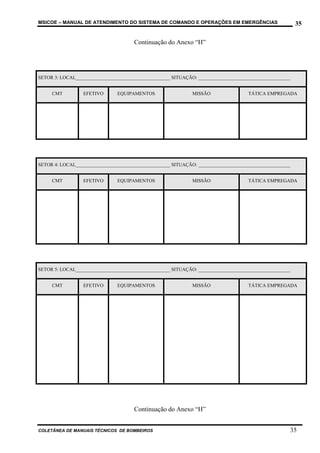 MSICOE – MANUAL DE ATENDIMENTO DO SISTEMA DE COMANDO E OPERAÇÕES EM EMERGÊNCIAS                          35

                                      Continuação do Anexo “H”




SETOR 3: LOCAL_______________________________________ SITUAÇÃO: ______________________________________


     CMT          EFETIVO       EQUIPAMENTOS                  MISSÃO                 TÁTICA EMPREGADA




SETOR 4: LOCAL_______________________________________ SITUAÇÃO: ______________________________________


     CMT          EFETIVO       EQUIPAMENTOS                  MISSÃO                 TÁTICA EMPREGADA




SETOR 5: LOCAL_______________________________________ SITUAÇÃO: ______________________________________


     CMT          EFETIVO       EQUIPAMENTOS                  MISSÃO                 TÁTICA EMPREGADA




                                      Continuação do Anexo “H”


COLETÂNEA DE MANUAIS TÉCNICOS DE BOMBEIROS                                                           35
 