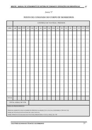 MSICOE – MANUAL DE ATENDIMENTO DO SISTEMA DE COMANDO E OPERAÇÕES EM EMERGÊNCIAS                        37

                                                     Anexo “I”

                       POSTO DE COMANDO DO CORPO DE BOMBEIROS

                                            CONTROLE DE VIATURAS - PREFIXOS


 OPM     AB    ABS   ABSR   AT   CM    AC     AS   ASE   UR   USA    AG   PP    VO      AE   CA   TP   UT    MOB




TOTAIS


   TOTAL GERAL DE VTR

FORMA DE PREENCHIMENTO:


- PREECHA SOMENTE COM O NÚMERO DO PREFIXO NA RESPECTIVA COLUNA CONFORME O TIPO DE VTR
- SOME OS TOTAIS QUANTITATIVOS DE CADA COLUNA;
- SOME TODOS OS TOTAIS DAS COLUNAS PARA PREENCHER O TOTAL GERAL DE VTR




     COLETÂNEA DE MANUAIS TÉCNICOS DE BOMBEIROS                                                         37
 
