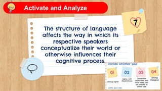The structure of language
affects the way in which its
respective speakers
conceptualize their world or
otherwise influences their
cognitive process.
Activate and Analyze
 