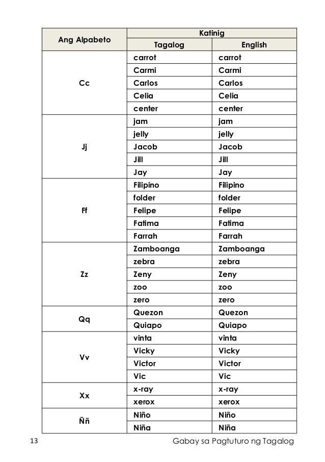 1 for zero worksheet grade tagalog Mtb mle ortograpiya1