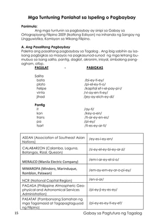 15 Gabay sa Pagtuturo ng Tagalog
Mga Tuntuning Panlahat sa Ispeling o Pagbaybay
Panimula:
Ang mga tuntunin sa pagbaybay ay sinipi sa Gabay sa
Ortograpiyang Filipino 2009 (Ikatlong Edisyon) na inihanda ng Sangay ng
Lingguwistika, Komisyon sa Wikang Filipino.
A. Ang Pasalitang Pagbaybay
Paletra ang pasalitang pagbaybay sa Tagalog . Ang ibig sabihin ay isa-
isang pagbigkas sa maayos na pagkasunod-sunod ng mga letrang bu-
mubuo sa isang salita, pantig, daglat, akronim, inisyal, simbolong pang-
agham, atbp.
PASULAT - PABIGKAS
Salita
bata /bi-ey-ti-ey/
plato /pi-el-ey-ti-o/
Felipe /kapital ef-i-el-pay-pi-i/
vinta /vi-ay-en-ti-ey/
jihad /jey-ay-eich-ey-di/
Pantig
it /ay-ti/
kon /key-o-en/
trans /ti-ar-ey-en-es/
pa /pi-ey/
tsart /ti-es-ey-ar-ti/
ASEAN (Association of Southeast Asian
Nations)
/ey-es-i-ey-en/
CALABARZON (Calamba, Laguna,
Batangas, Rizal, Quezon)
/si-ey-el-ey-bi-ey-ar-zi/
MERALCO (Manila Electric Company)
/em-i-ar-ey-el-si-o/
MIMAROPA (Mindoro, Marinduque,
Romblon, Palawan)
/em-ay-em-ey-ar-o-pi-ey/
NCR (National Capital Region) /en-si-ar/
PAGASA (Philippine Atmospheric Geo-
physical and Astronomical Services
Administration)
/pi-ey-ji-ey-es-ey/
PASATAF (Pambansang Samahan ng
mga Tagamasid at Tagapagtaguyod
ng Filipino)
/pi-ey-es-ey-ti-ey-ef/
 