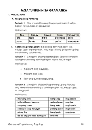 20Gabay sa Pagtuturo ng Tagalog
MGA TUNTUNIN SA GRAMATIKA
I. PANGNGALAN
A. Pangngalang Pantawag
Tuntunin 1: May mga salitang pantawag na ginagamit sa tao,
bagay, hayop, lugar, at pangyayari.
Halimbawa:
B. Kailanan ng Pangngalan: Iba-iba ang dami ng bagay, tao,
hayop, lugar, at pangyayari. May mga salitang ginagamit upang
matukoy ang kailanan nito.
Tuntunin 1: Ginagamit ang mga salitang ilan, kakaunti o marami
upang matukoy ang dami ng bagay, hayop, tao, at lugar.
Halimbawa:
Tuntunin 2: Ginagamit ang salitang pamilang upang matukoy
ang tama o tiyak na bilang o dami ng bagay, tao, hayop, lugar,
at pangyayari.
Halimbawa:
Tao Bagay Hayop Lugar Pangyayari
ate lapis bibe palengke pista
ama baso ibon parke kaarawan
Kakaunti ang bayabas.
Marami ang lobo.
Iilan ang dumalo sa pulong.
dalawang silya isang salop mag-asawa
tatlo-tatlo ang langgam walang laman mag-ina
sampung puno isang sako magkapatid
apat-apat ang kawayan punong-puno magbayaw
pitong ilog isang balde magpinsan
isa-isa ang pasok sa bulwagan libo-libo
 